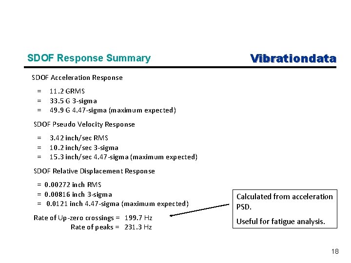 SDOF Response Summary Vibrationdata SDOF Acceleration Response = 11. 2 GRMS = 33. 5