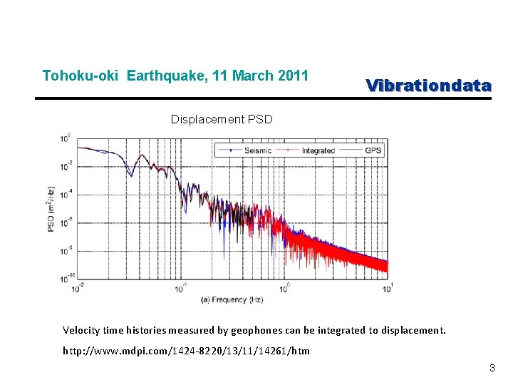 Tohoku-oki Earthquake, 11 March 2011 Vibrationdata Displacement PSD Velocity time histories measured by geophones