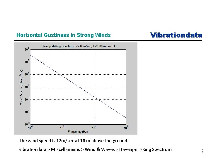 Horizontal Gustiness in Strong Winds Vibrationdata The wind speed is 12 m/sec at 10