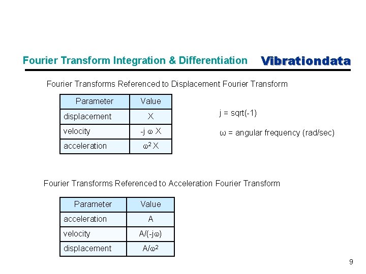 Fourier Transform Integration & Differentiation Vibrationdata Fourier Transforms Referenced to Displacement Fourier Transform Parameter