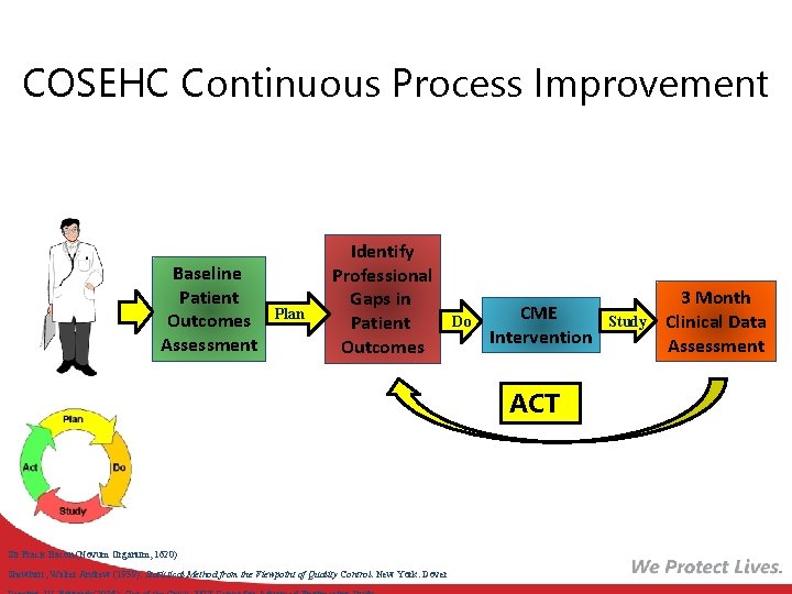 COSEHC Continuous Process Improvement Baseline Patient Outcomes Assessment Plan Identify Professional Gaps in Patient