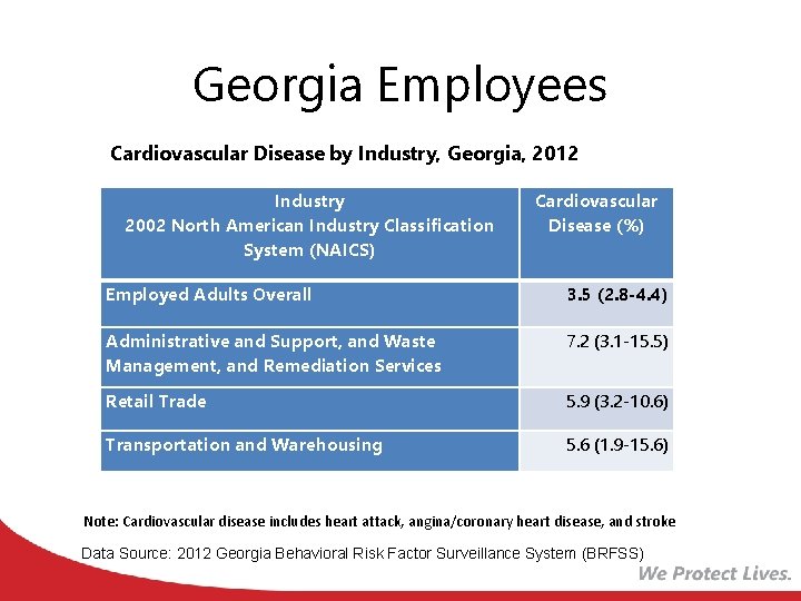 Georgia Employees Cardiovascular Disease by Industry, Georgia, 2012 Industry 2002 North American Industry Classification