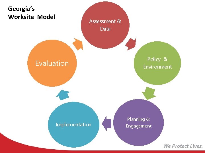 Georgia’s Worksite Model Assessment & Data Evaluation Implementation Policy & Environment Planning & Engagement