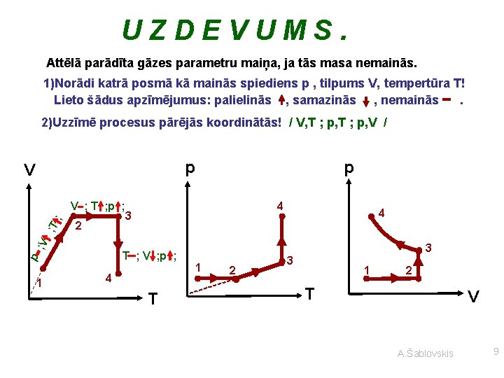 UZDEVUMS. Attēlā parādīta gāzes parametru maiņa, ja tās masa nemainās. 1)Norādi katrā posmā kā