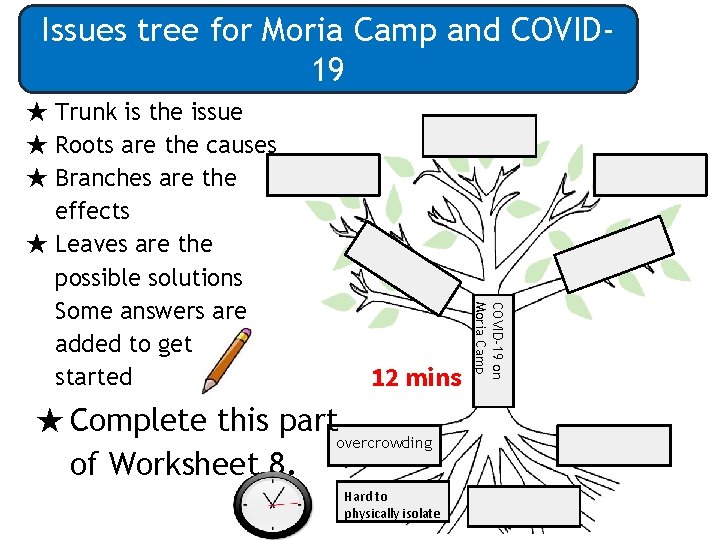 Issues tree for Moria Camp and COVID 19 12 mins ★ Complete this part