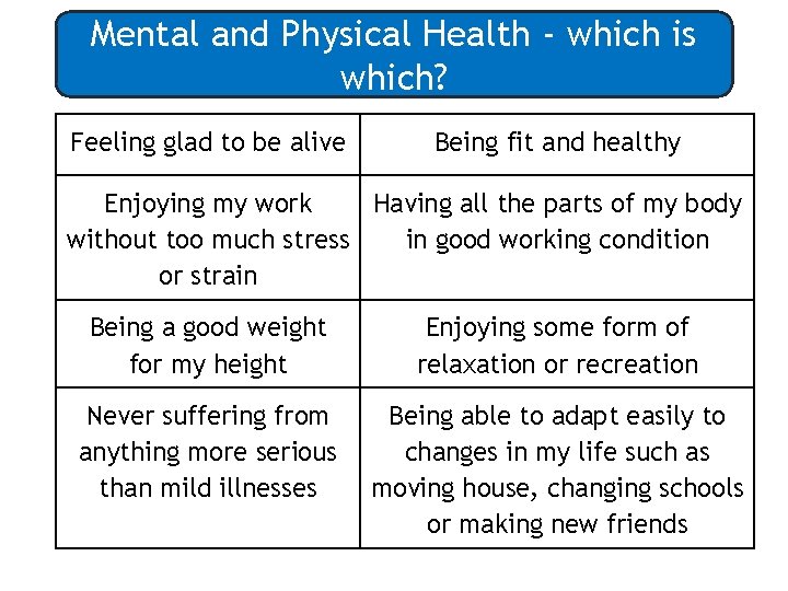 Mental and Physical Health - which is which? Feeling glad to be alive Being