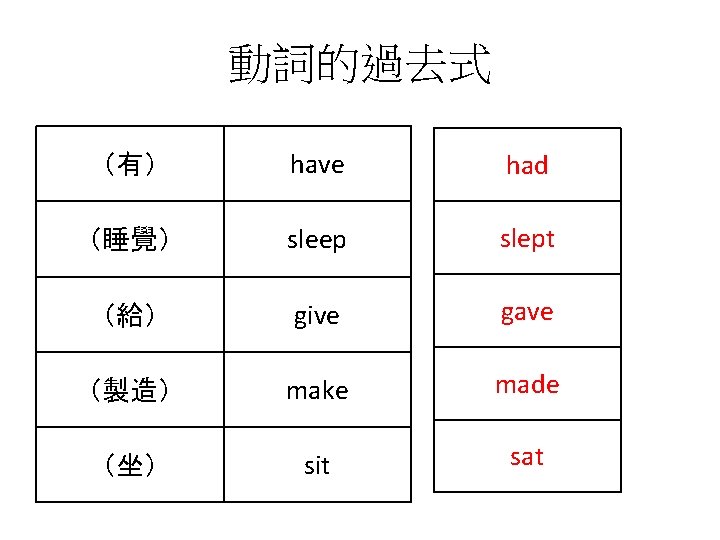 動詞的過去式 （有） have had （睡覺） sleep slept （給） give gave （製造） make made （坐）