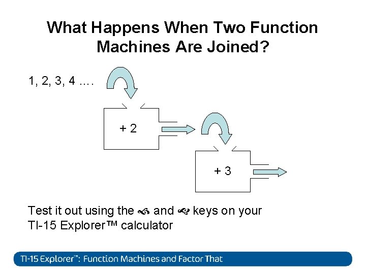 What Happens When Two Function Machines Are Joined? 1, 2, 3, 4 …. +2