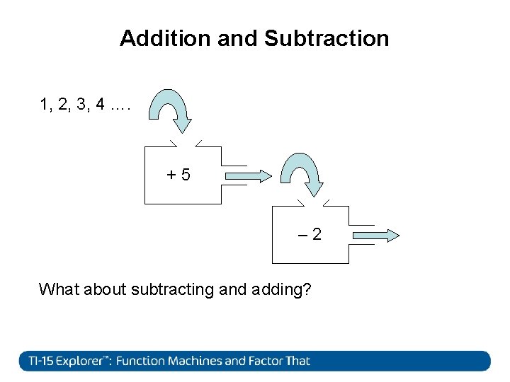 Addition and Subtraction 1, 2, 3, 4 …. +5 – 2 What about subtracting