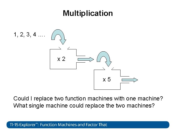 Multiplication 1, 2, 3, 4 …. x 2 x 5 Could I replace two