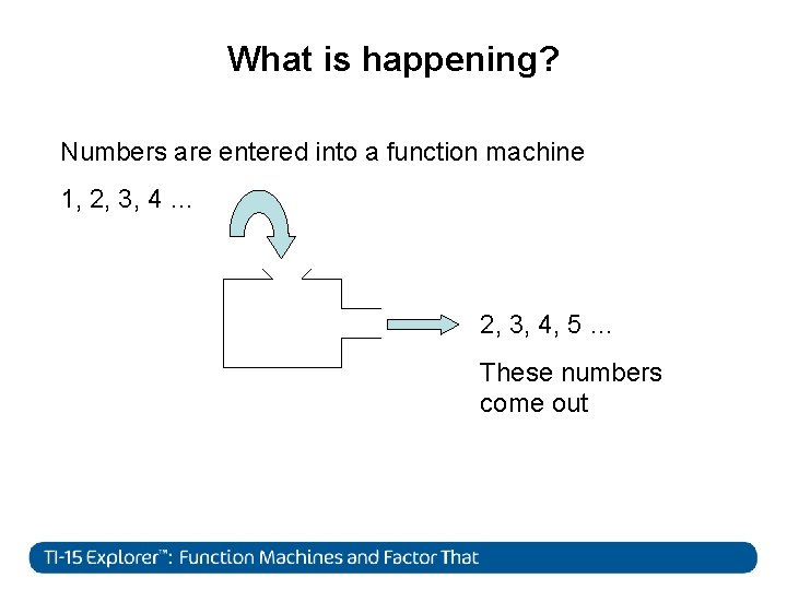 What is happening? Numbers are entered into a function machine 1, 2, 3, 4