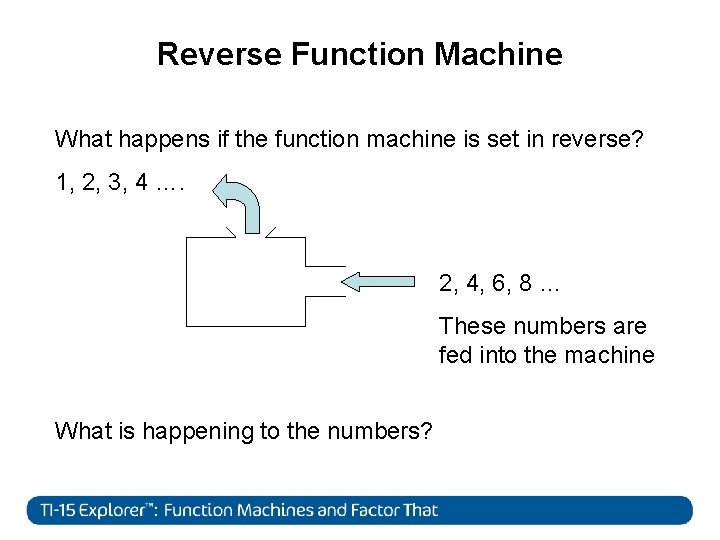 Reverse Function Machine What happens if the function machine is set in reverse? 1,