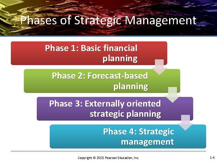 Phases of Strategic Management Phase 1: Basic financial planning Phase 2: Forecast-based planning Phase