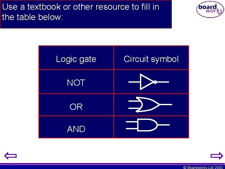 Use a textbook or other resource to fill in the table below: Logic gate