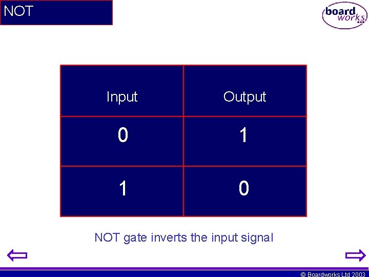 NOT Input Output 0 1 1 0 NOT gate inverts the input signal ©