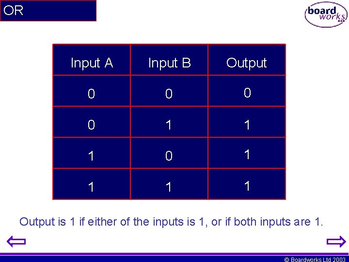 OR Input A Input B Output 0 0 1 1 1 0 1 1
