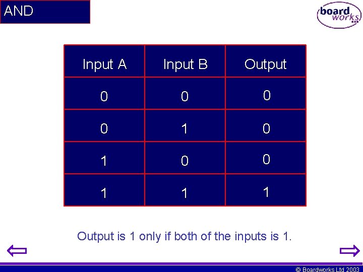 AND Input A Input B Output 0 0 1 1 1 Output is 1