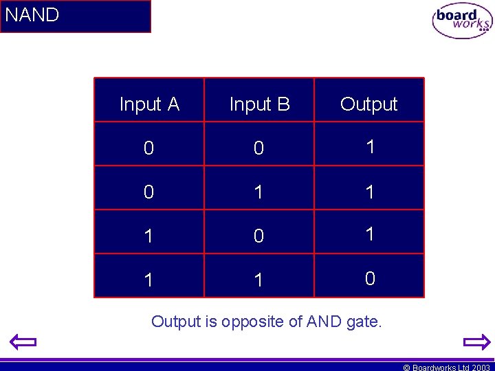 NAND Input A Input B Output 0 0 1 1 1 0 Output is