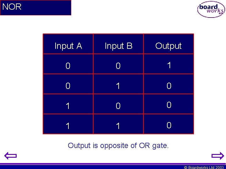 NOR Input A Input B Output 0 0 1 0 1 0 0 1