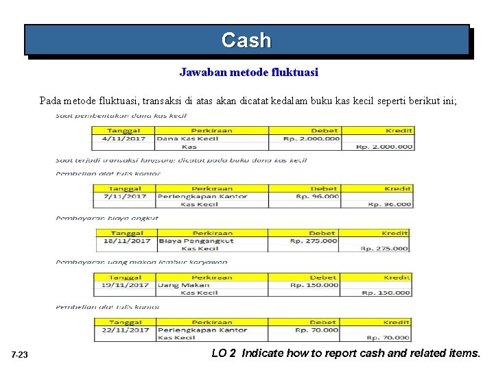 Cash Jawaban metode fluktuasi Pada metode fluktuasi, transaksi di atas akan dicatat kedalam buku