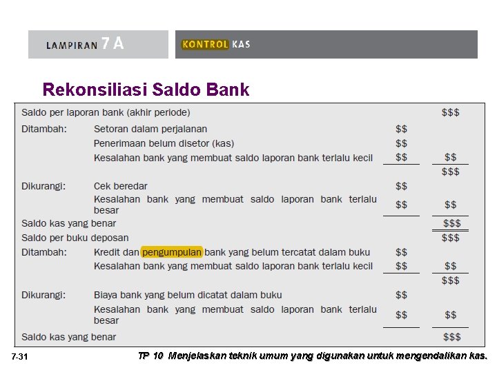 Rekonsiliasi Saldo Bank 7 -31 TP 10 Menjelaskan teknik umum yang digunakan untuk mengendalikan