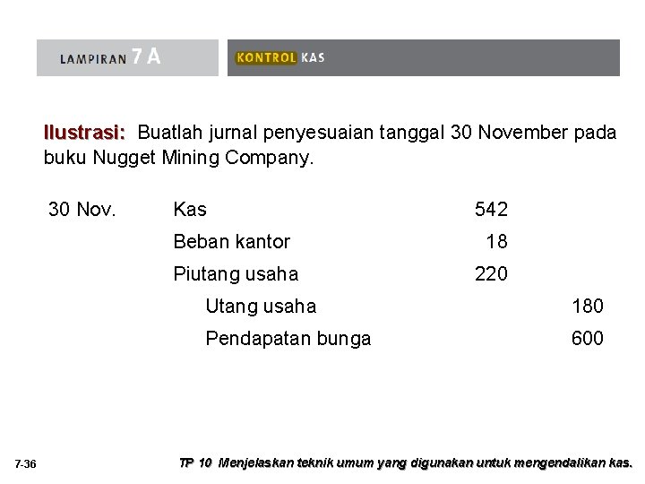 Ilustrasi: Buatlah jurnal penyesuaian tanggal 30 November pada buku Nugget Mining Company. 30 Nov.