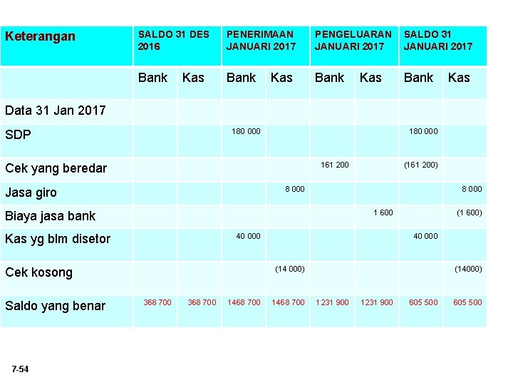 Keterangan SALDO 31 DES 2016 PENERIMAAN JANUARI 2017 PENGELUARAN JANUARI 2017 SALDO 31 JANUARI