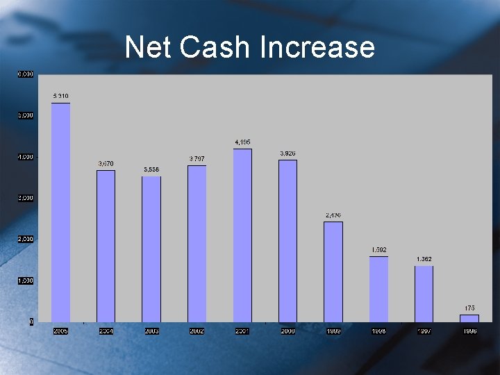 Net Cash Increase 