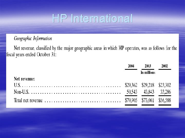 HP International 