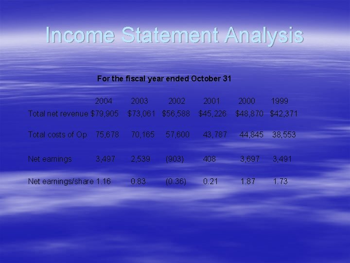 Income Statement Analysis For the fiscal year ended October 31 2004 2003 2002 2001