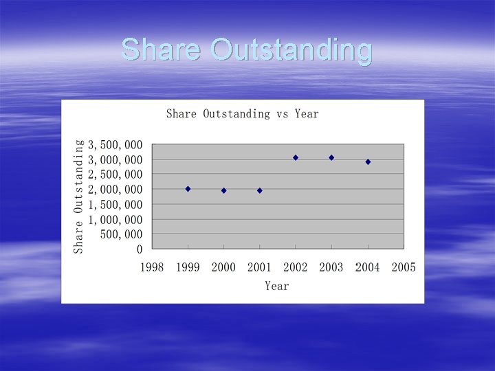 Share Outstanding 
