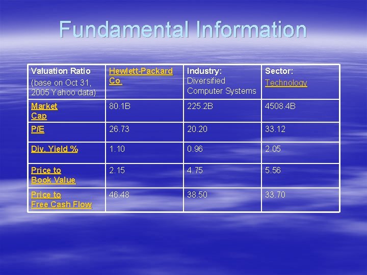 Fundamental Information Valuation Ratio (base on Oct 31, 2005 Yahoo data) Hewlett-Packard Co. Industry: