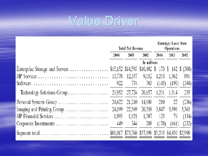Value Driver 
