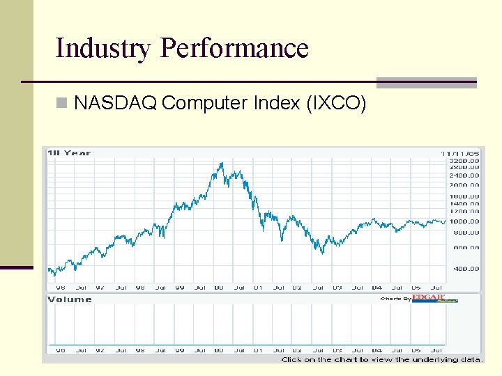 Industry Performance n NASDAQ Computer Index (IXCO) 