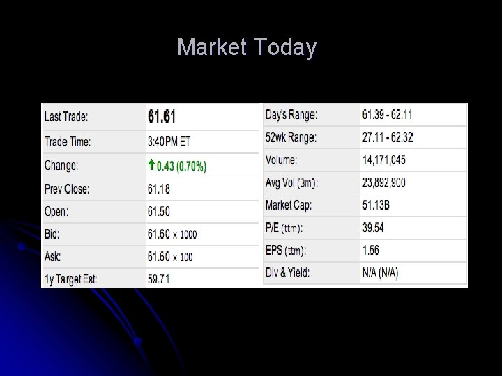 Market Today 