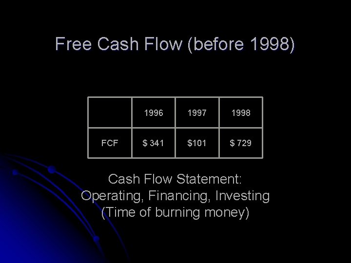 Free Cash Flow (before 1998) FCF 1996 1997 1998 $ 341 $101 $ 729