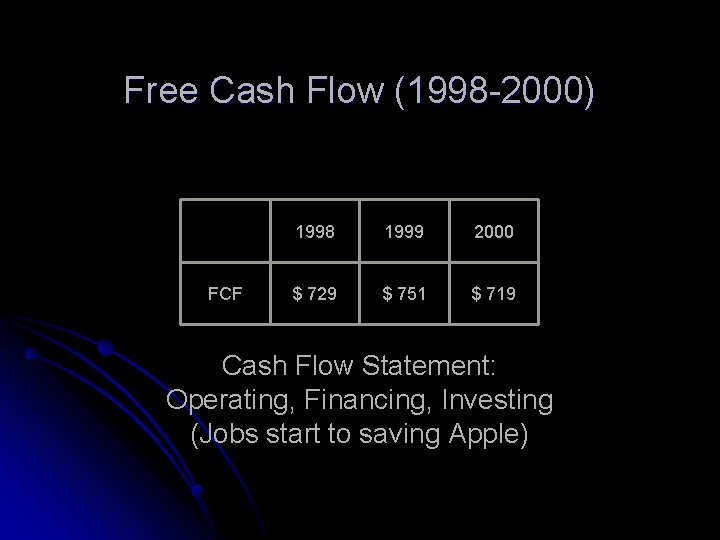 Free Cash Flow (1998 -2000) FCF 1998 1999 2000 $ 729 $ 751 $