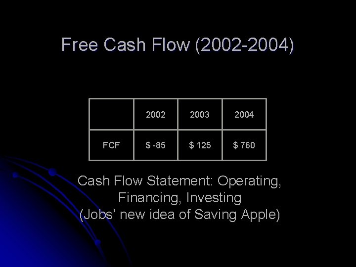 Free Cash Flow (2002 -2004) FCF 2002 2003 2004 $ -85 $ 125 $