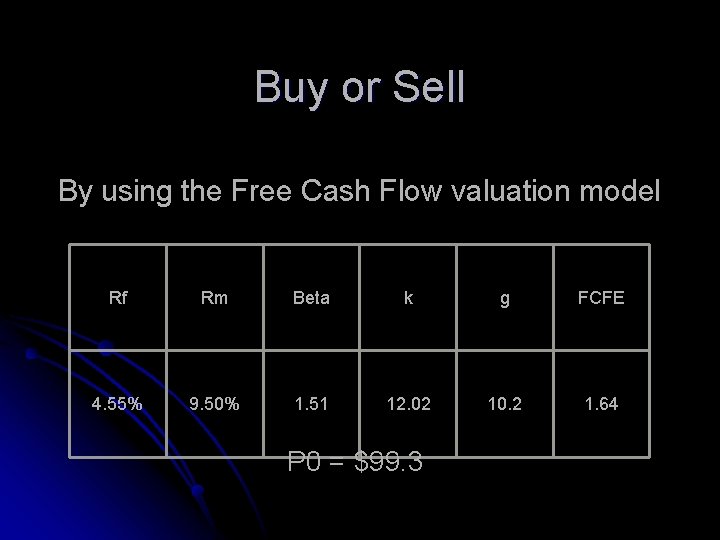 Buy or Sell By using the Free Cash Flow valuation model Rf Rm Beta
