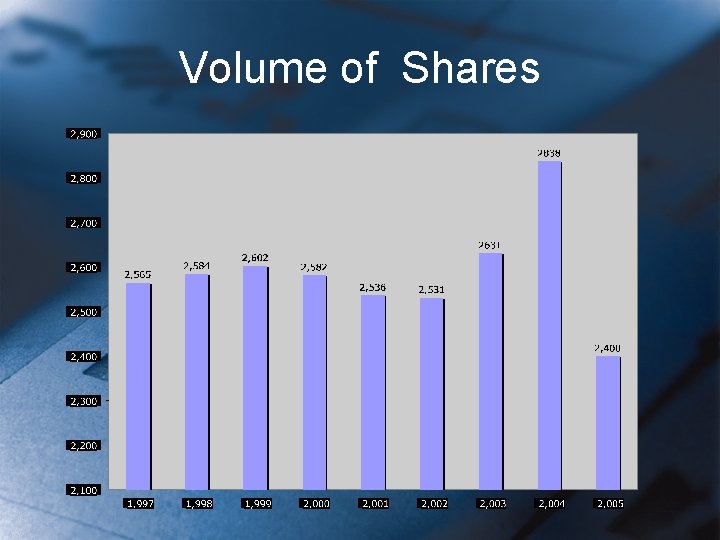 Volume of Shares 