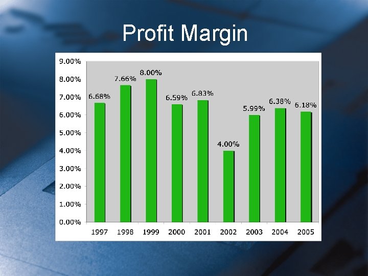 Profit Margin 