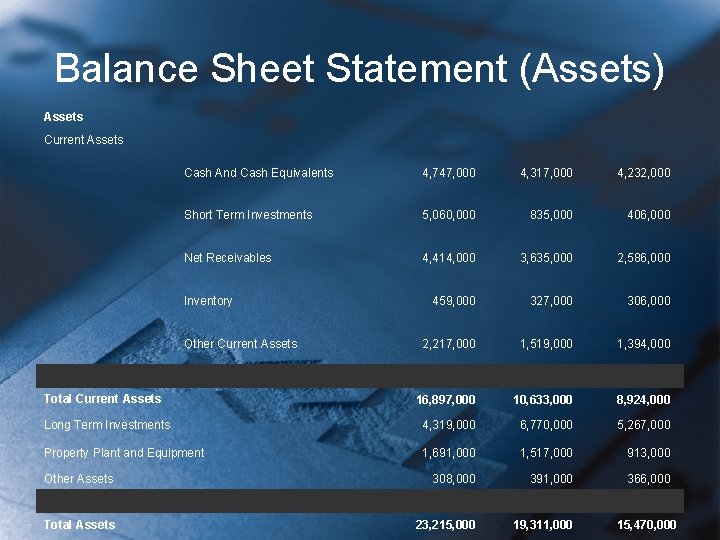 Balance Sheet Statement (Assets) Assets Current Assets Cash And Cash Equivalents 4, 747, 000