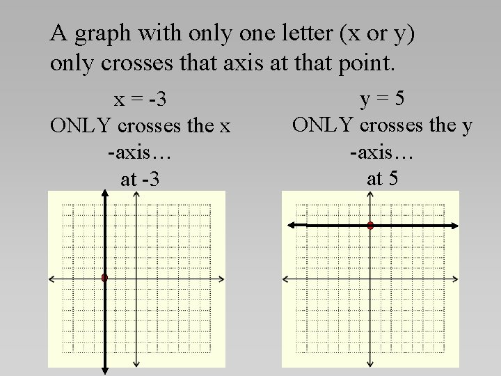 A graph with only one letter (x or y) only crosses that axis at