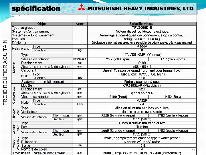 Specifications 11 