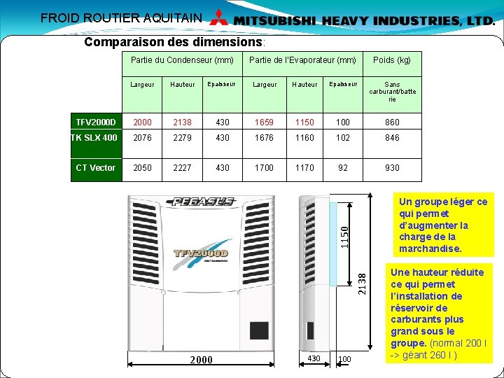 FROID ROUTIER AQUITAIN Comparaison des dimensions: Partie du Condenseur (mm) Partie de l’Evaporateur (mm)