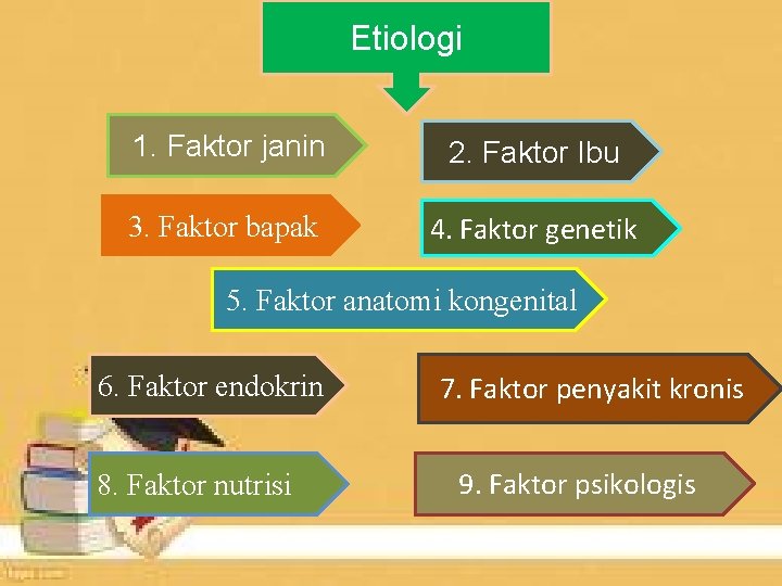Etiologi 1. Faktor janin 2. Faktor Ibu 3. Faktor bapak 4. Faktor genetik 5.