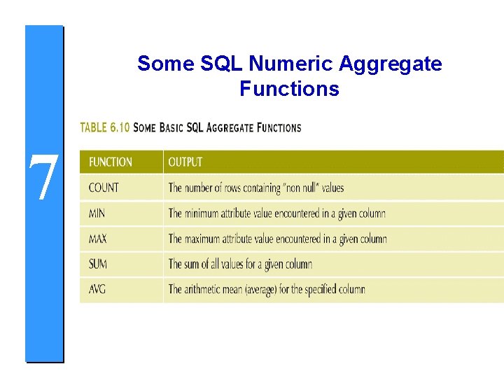 Some SQL Numeric Aggregate Some Basic SQL Numeric Functions 7 