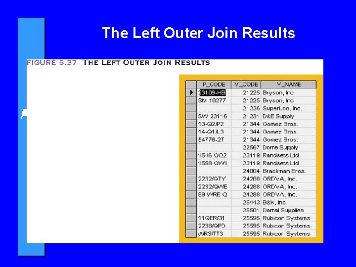 The Left Outer Join Results 7 