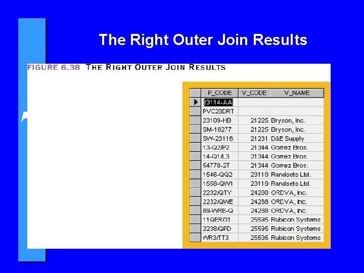 The Right Outer Join Results 7 