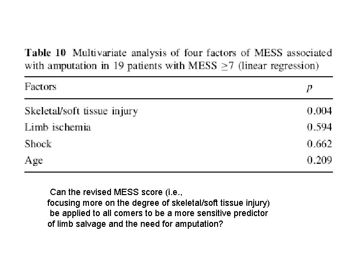 Can the revised MESS score (i. e. , focusing more on the degree of